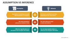Assumption Vs Inference - Slide