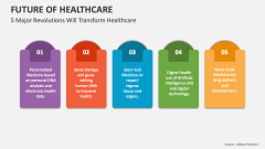 5 Major Revolutions Will Transform Healthcare in Future - Slide 1