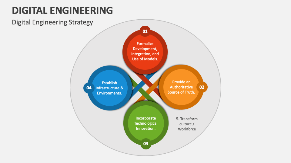 Digital Engineering PowerPoint and Google Slides Template PPT Slides