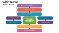 Target Cost Concept - Slide 1
