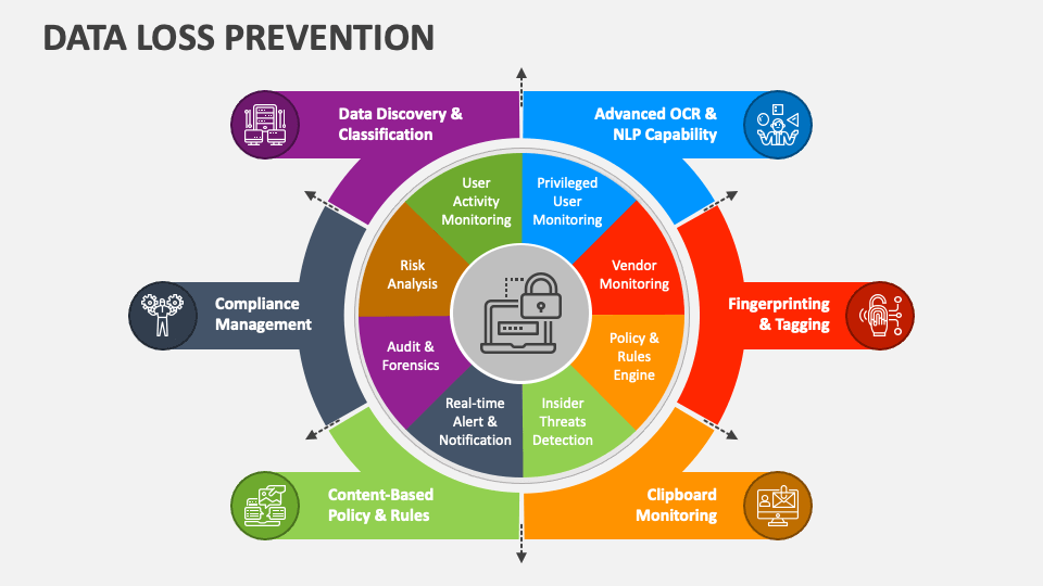 data loss prevention presentation ppt