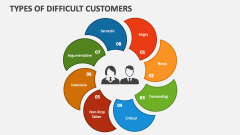 Types of Difficult Customers - Slide 1