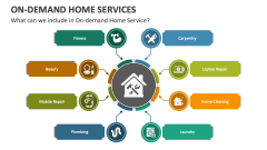What can we include in On-Demand Home Service? - Slide 1