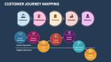 Customer Journey Mapping - Slide 2