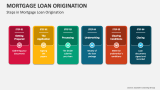 Steps in Mortgage Loan Origination - Slide 3