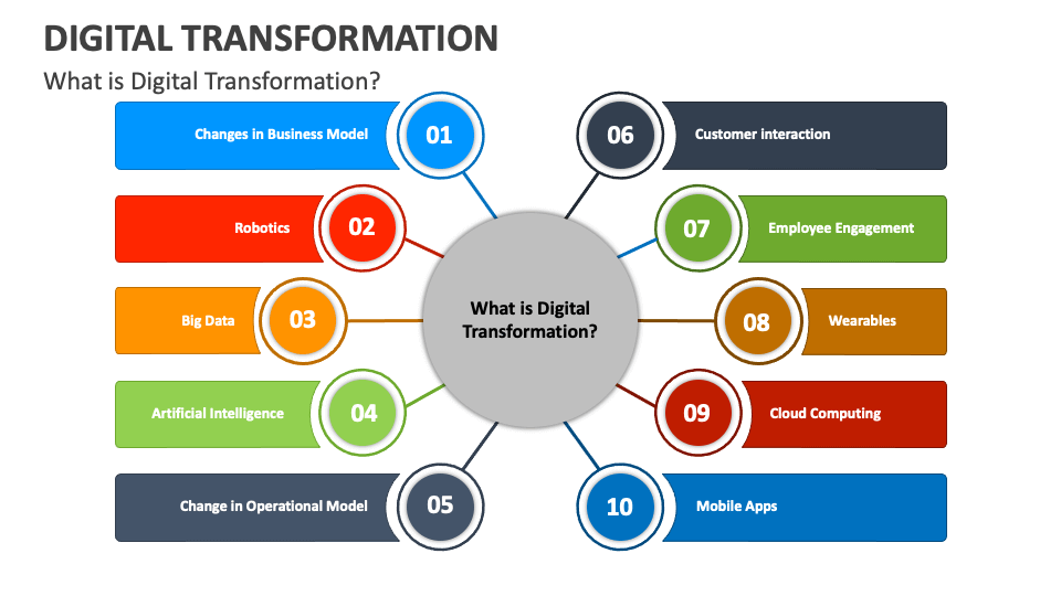 digital transformation presentation ppt free download