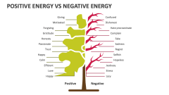 Positive Energy Vs Negative Energy - Slide 1