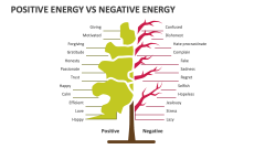 Positive Energy Vs Negative Energy PowerPoint Presentation Slides - PPT ...