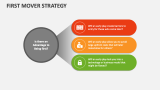 First Mover Strategy - Slide 4