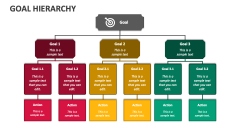 Goal Hierarchy - Slide 1