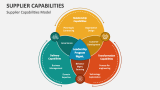 Supplier Capabilities Model - Slide 2