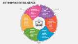 Enterprise Intelligence - Slide 2