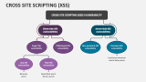 Cross Site Scripting (XSS) PowerPoint and Google Slides Template - PPT ...