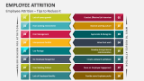 Employee Attrition - Tips to Reduce it - Slide 3