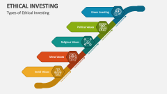 Types of Ethical Investing - Slide 1