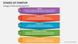5 Stages of Startup Development - Slide 3