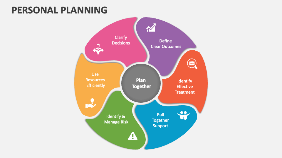 Personal Planning PowerPoint and Google Slides Template - PPT Slides