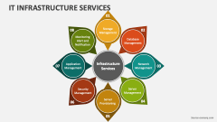 IT Infrastructure Services - Slide 1
