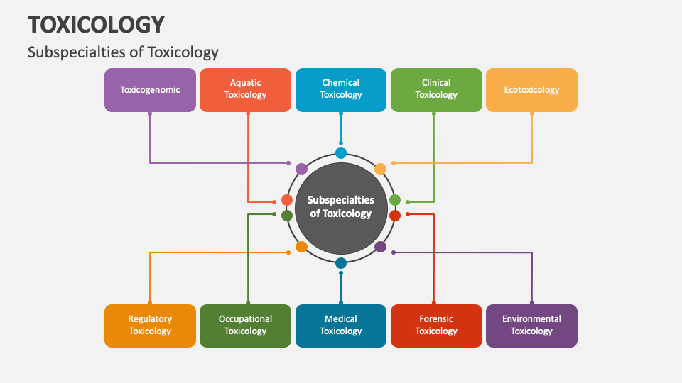 toxicology-powerpoint-presentation-slides-ppt-template