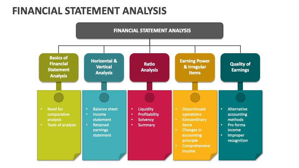 financial report analysis presentation