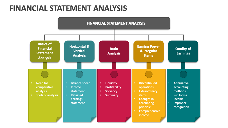 presentation of financial statements analysis