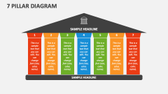 7 Pillar Diagram - Slide