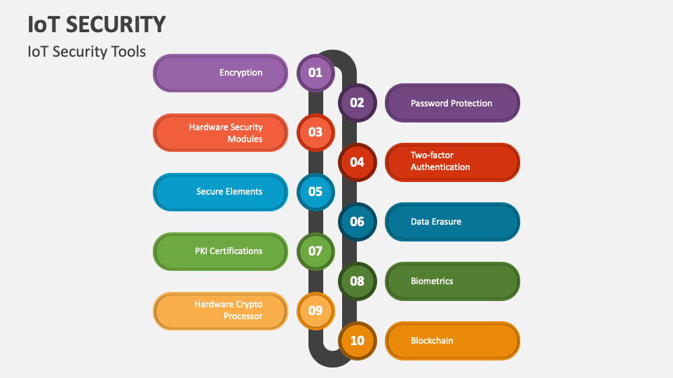 IoT Security PowerPoint Presentation Slides - PPT Template