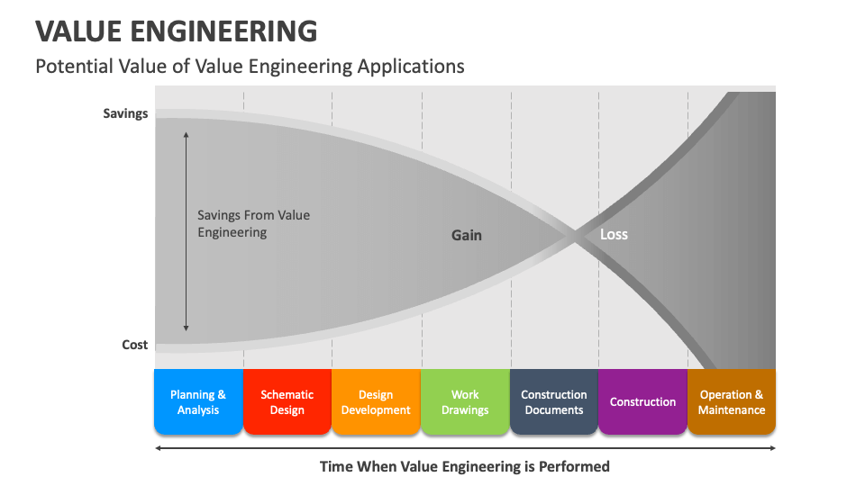 value-engineering-powerpoint-and-google-slides-template-ppt-slides
