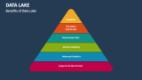 Benefits of Data Lake - Slide 5