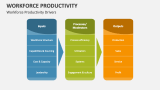 Workforce Productivity Drivers - Slide 4