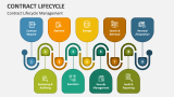 Contract Lifecycle Management - Slide 1