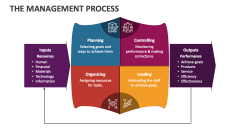 The Management Process - Slide 1