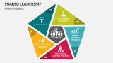 Shared Leadership (Male Infographic) Slide 7