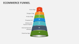 Ecommerce Funnel - Slide 5