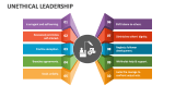 Unethical Leadership - Slide 1