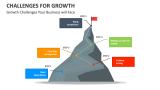 Growth Challenges Your Business will Face - Slide 2