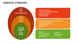 Harvest Strategy - Slide 4