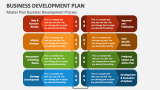 Master Plan Business Development Process - Slide 4