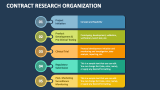 Contract Research Organization (CRO) - Slide 6