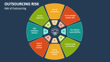 Risk of Outsourcing - Slide 2