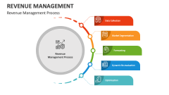 Revenue Management Process - Slide 1