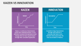 Kaizen Vs Innovation - Slide 2