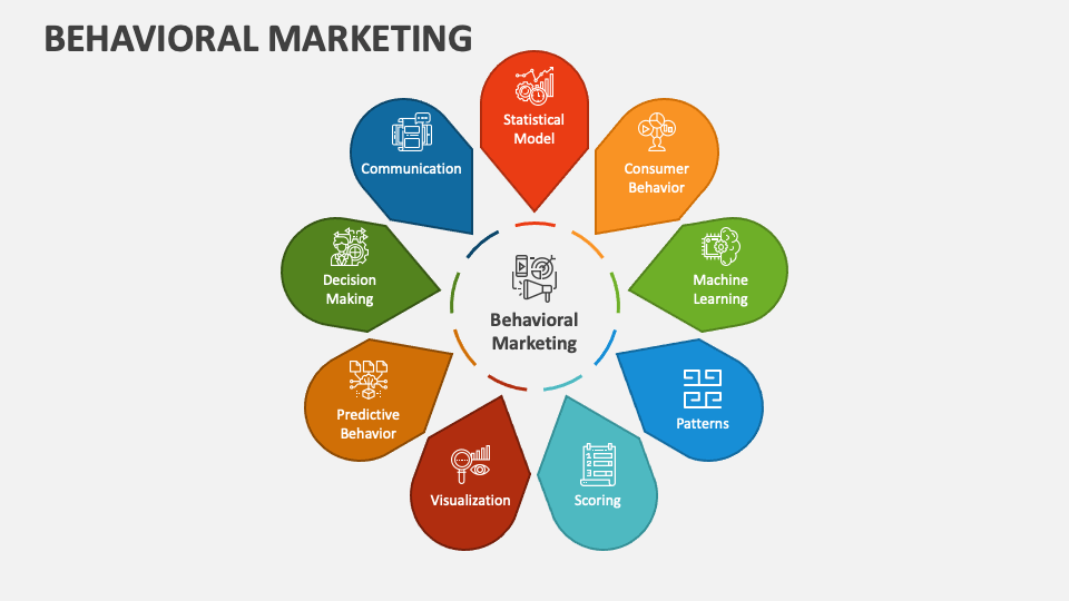 Behavioral Marketing PowerPoint Presentation Slides PPT Template
