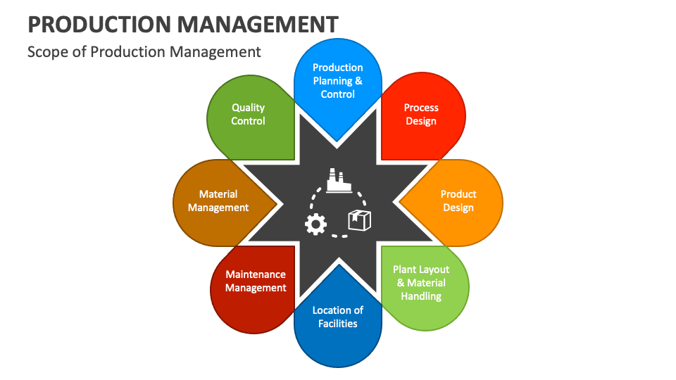presentation of production management