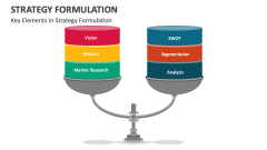 Key Elements in Strategy Formulation - Slide 1