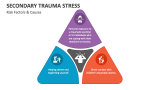 Secondary Trauma Stress Risk Factors & Causes - Slide 5