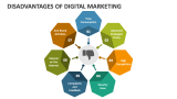 Disadvantages of Digital Marketing - Slide 2