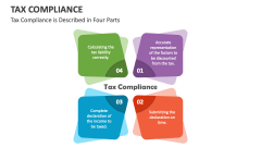 Tax Compliance is Described in Four Parts - Slide 1
