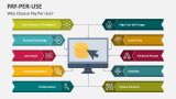 Why Choose Pay Per Use? - Slide 3