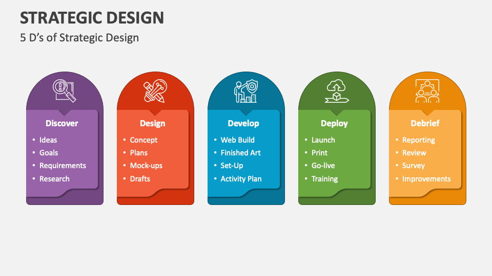 Strategic Design PowerPoint Presentation Slides - PPT Template